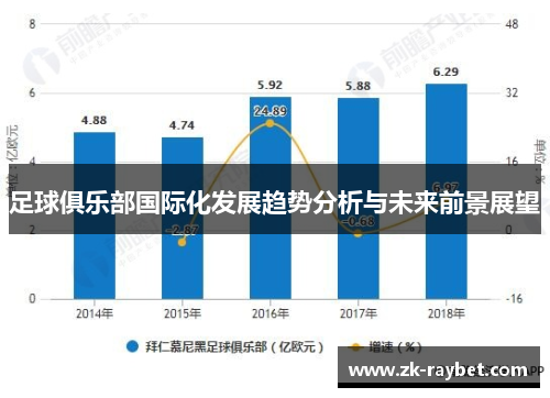 足球俱乐部国际化发展趋势分析与未来前景展望