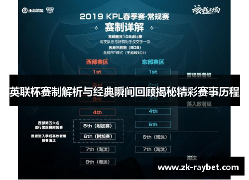 英联杯赛制解析与经典瞬间回顾揭秘精彩赛事历程