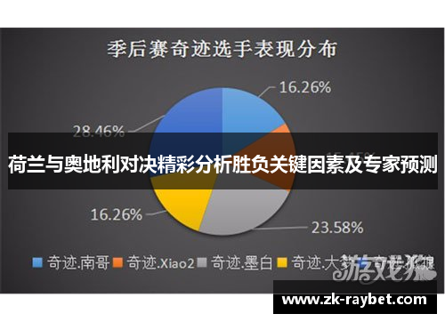 荷兰与奥地利对决精彩分析胜负关键因素及专家预测
