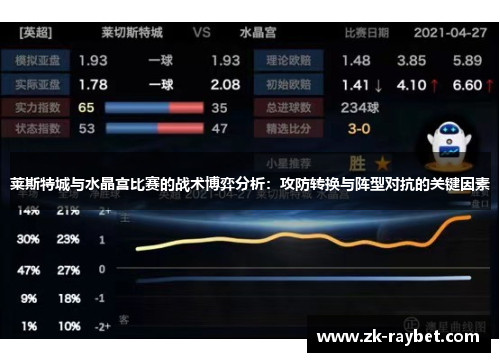 莱斯特城与水晶宫比赛的战术博弈分析：攻防转换与阵型对抗的关键因素