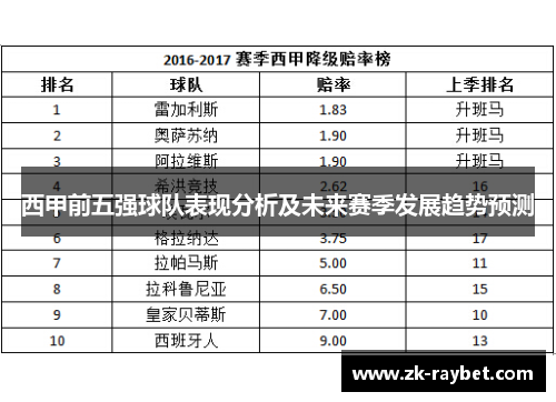 西甲前五强球队表现分析及未来赛季发展趋势预测