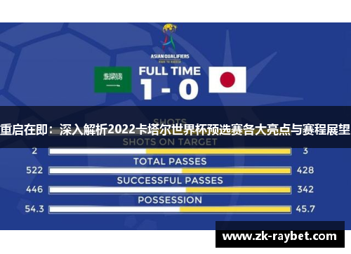 重启在即：深入解析2022卡塔尔世界杯预选赛各大亮点与赛程展望