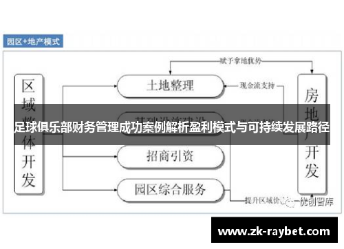 足球俱乐部财务管理成功案例解析盈利模式与可持续发展路径 足球俱乐部财务管理成功案例解析盈利模式与可持续发展路径