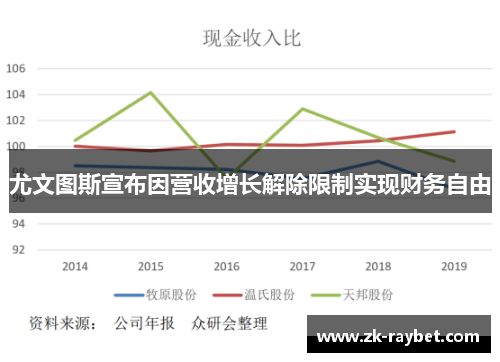 尤文图斯宣布因营收增长解除限制实现财务自由